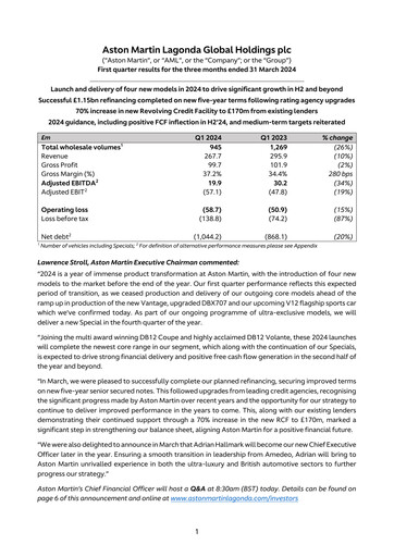 Miniature Aston Martin
 Rapport trimestriel 2024-q1