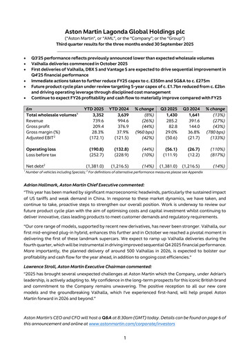 Miniature Aston Martin
 Rapport trimestriel 2025-q3