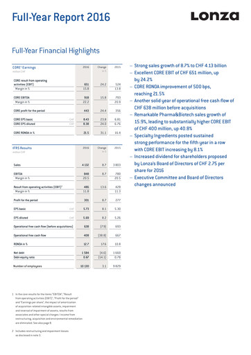 Miniature Lonza Bilan financier 2016