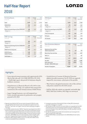 Miniature Lonza Bilan financier 2018-h1