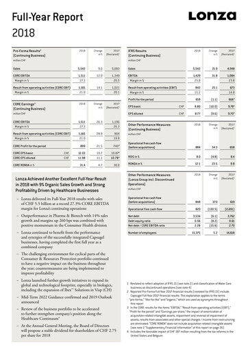 Miniature Lonza Bilan financier 2018