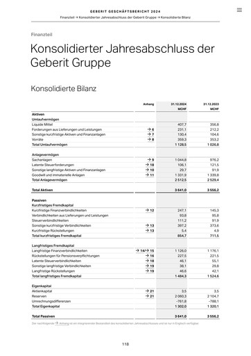 Thumbnail Geberit Financial Statement 2024