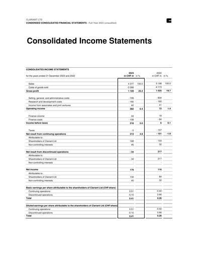Thumbnail Clariant Financial Statement 2023