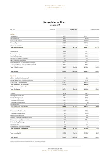 Thumbnail Chocoladefabriken Lindt & Sprüngli Financial Statement 2021-h1