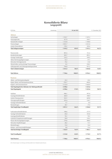 Thumbnail Chocoladefabriken Lindt & Sprüngli Financial Statement 2022-h1