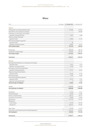 Thumbnail Chocoladefabriken Lindt & Sprüngli Financial Statement 2022