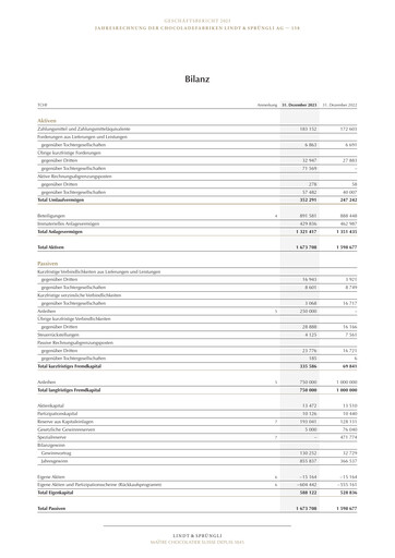 Thumbnail Chocoladefabriken Lindt & Sprüngli Financial Statement 2023