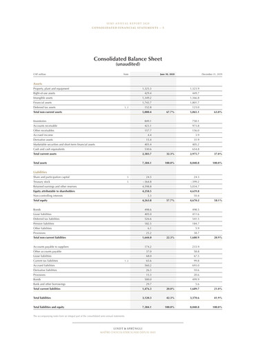 Thumbnail Chocoladefabriken Lindt & Sprüngli Financial Statement 2020-h1