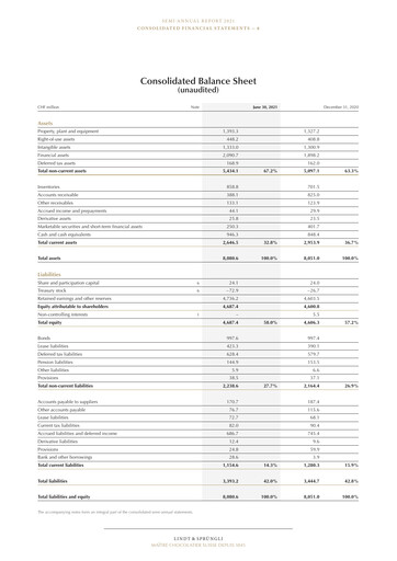 Thumbnail Chocoladefabriken Lindt & Sprüngli Financial Statement 2021-h1