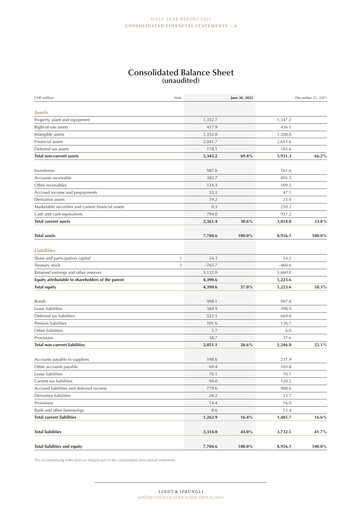 Thumbnail Chocoladefabriken Lindt & Sprüngli Financial Statement 2022-h1