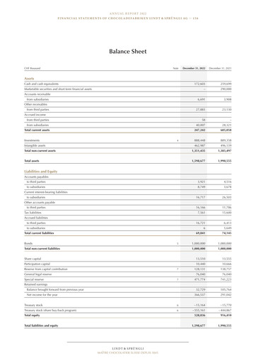Thumbnail Chocoladefabriken Lindt & Sprüngli Financial Statement 2022