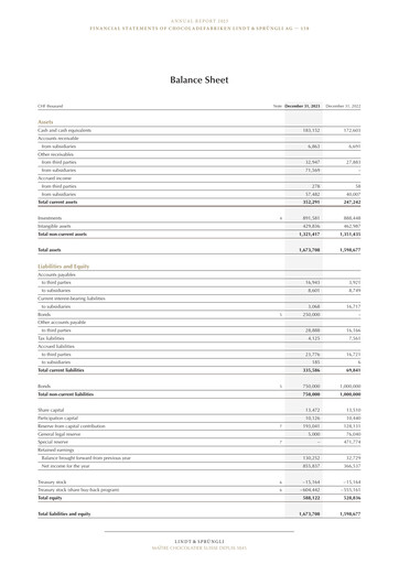 Thumbnail Chocoladefabriken Lindt & Sprüngli Financial Statement 2023