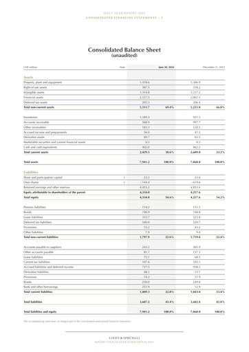 Thumbnail Chocoladefabriken Lindt & Sprüngli Financial Statement 2024