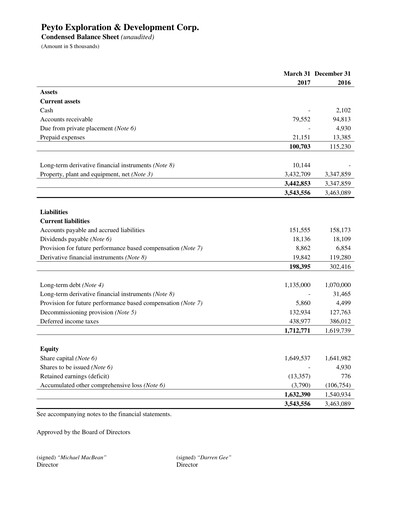 Thumbnail Peyto Exploration & Development Financial Statement 2017-q1