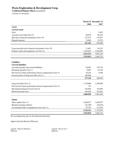 Thumbnail Peyto Exploration & Development Financial Statement 2018-q1