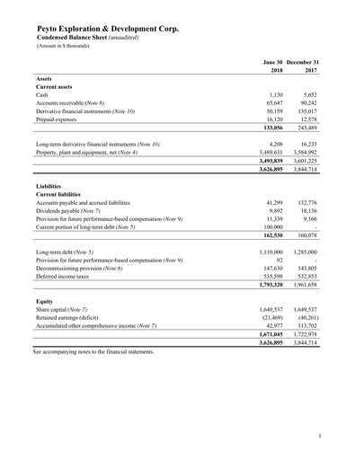 Thumbnail Peyto Exploration & Development Financial Statement 2018-q2