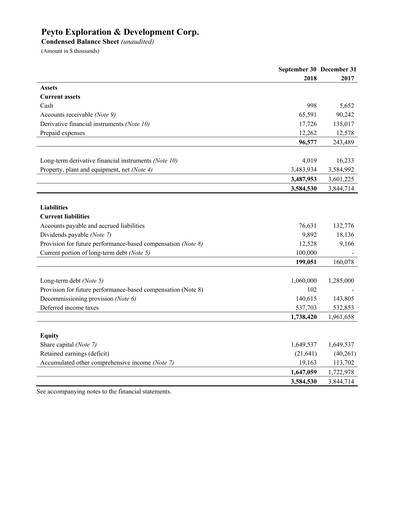 Thumbnail Peyto Exploration & Development Financial Statement 2018-q3