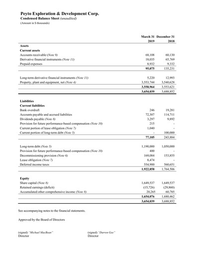 Thumbnail Peyto Exploration & Development Financial Statement 2019-q1