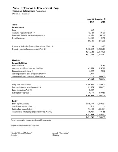Thumbnail Peyto Exploration & Development Financial Statement 2019-q2