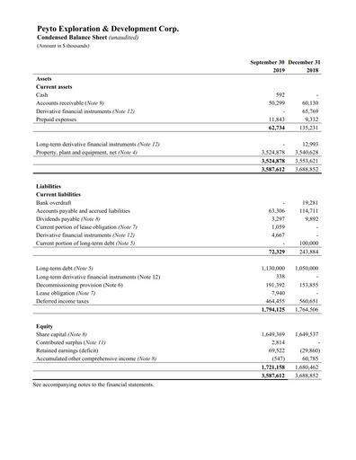 Thumbnail Peyto Exploration & Development Financial Statement 2019-q3