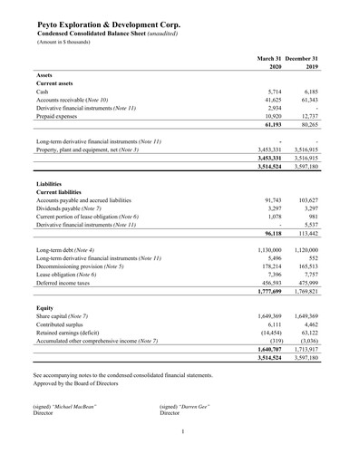 Thumbnail Peyto Exploration & Development Financial Statement 2020-q1