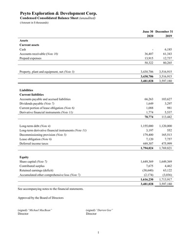 Thumbnail Peyto Exploration & Development Financial Statement 2020-q2