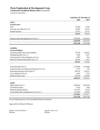 Thumbnail Peyto Exploration & Development Financial Statement 2020-q3