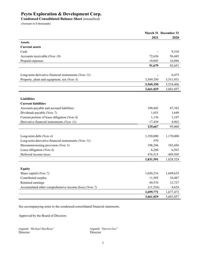 Thumbnail Peyto Exploration & Development Financial Statement 2021-q1