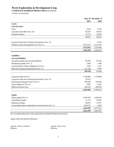 Thumbnail Peyto Exploration & Development Financial Statement 2021-q2