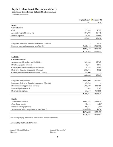 Thumbnail Peyto Exploration & Development Financial Statement 2021-q3