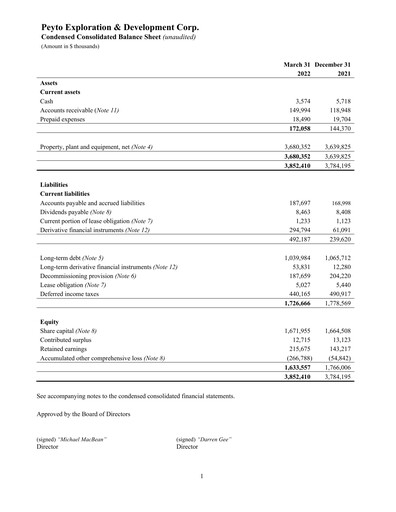 Thumbnail Peyto Exploration & Development Financial Statement 2022-q1