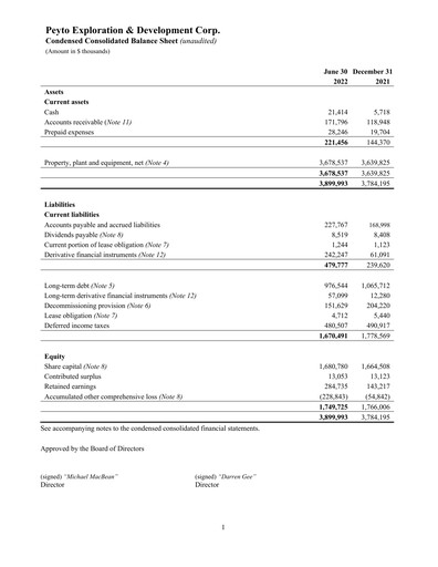 Thumbnail Peyto Exploration & Development Financial Statement 2022-q2