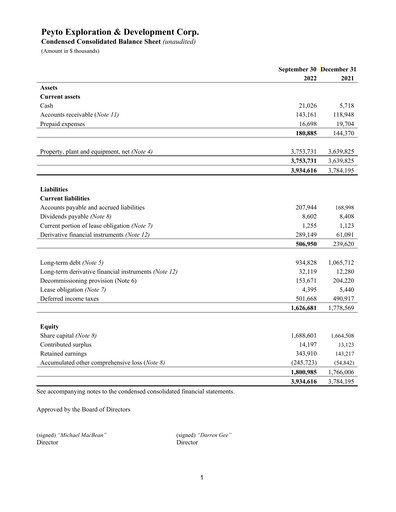 Thumbnail Peyto Exploration & Development Financial Statement 2022-q3