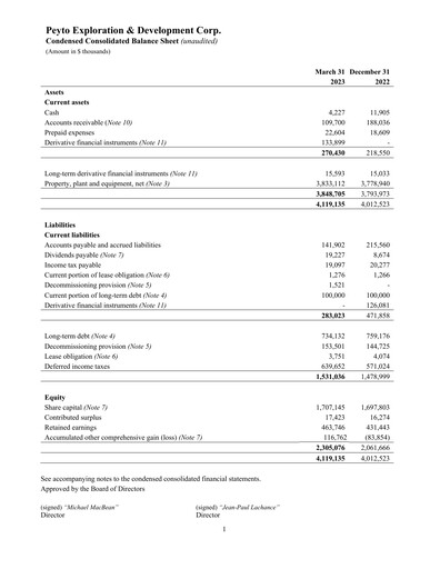 Thumbnail Peyto Exploration & Development Financial Statement 2023-q1