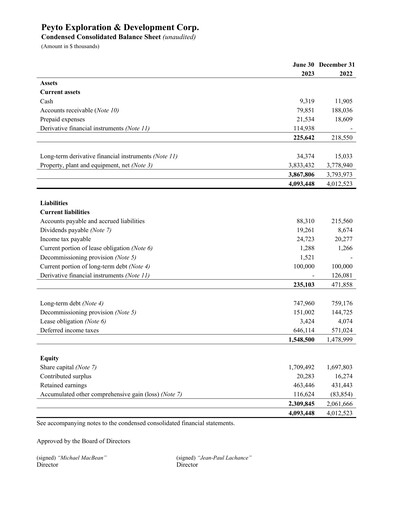 Thumbnail Peyto Exploration & Development Financial Statement 2023-q2