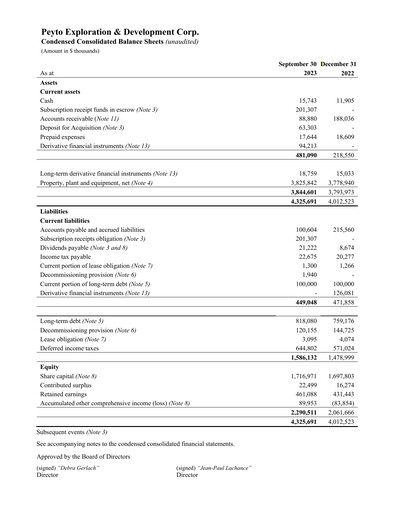Thumbnail Peyto Exploration & Development Financial Statement 2023-q3