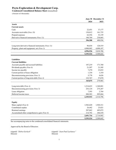 Thumbnail Peyto Exploration & Development Financial Statement 2024-q2