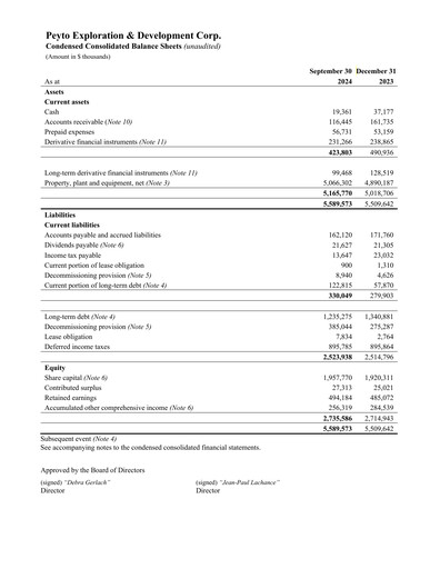 Thumbnail Peyto Exploration & Development Financial Statement 2024-q3