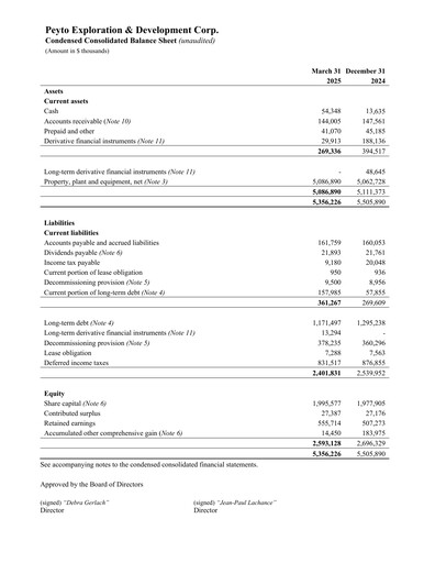 Thumbnail Peyto Exploration & Development Financial Statement 2025-q1