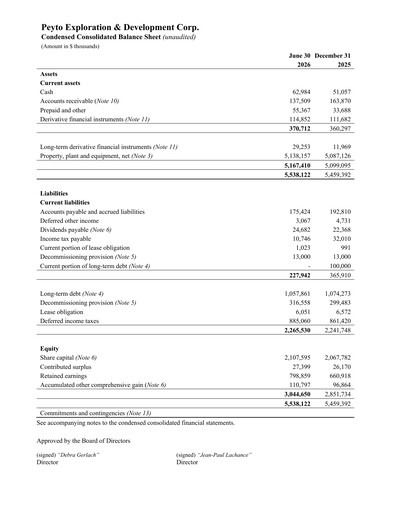 Vorschaubild Peyto Exploration & Development Finanzmitteilung 2026-q2