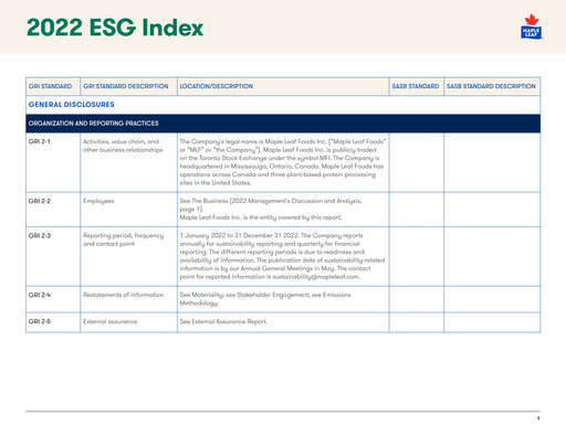 Miniature Maple Leaf Foods Rapport ESG 2022