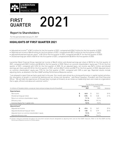 Miniature Laurentian Bank of Canada Rapport trimestriel 2021-q1