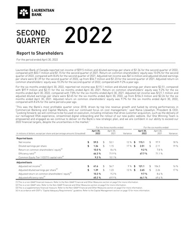 Miniature Laurentian Bank of Canada Rapport trimestriel 2022-q2