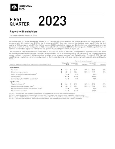 Miniature Laurentian Bank of Canada Rapport trimestriel 2023-q1