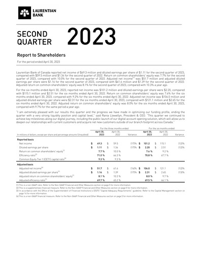 Miniature Laurentian Bank of Canada Rapport trimestriel 2023-q2