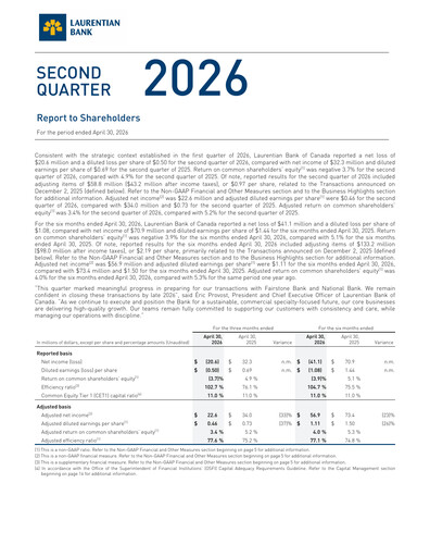 Miniature Laurentian Bank of Canada Rapport trimestriel 2026-q2