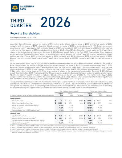 Miniature Laurentian Bank of Canada Rapport trimestriel 2026-q3