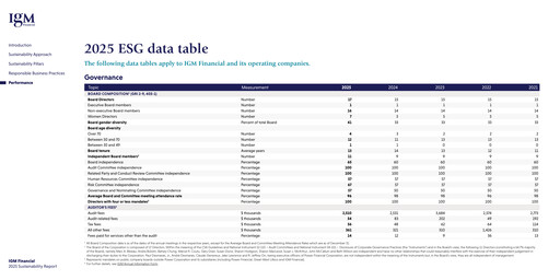 Thumbnail IGM Financial ESG Report 2025