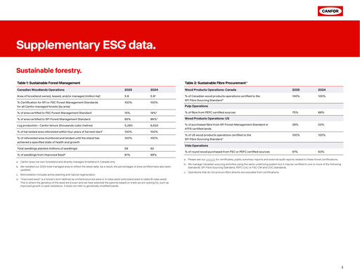 Thumbnail Canfor ESG Report 2025