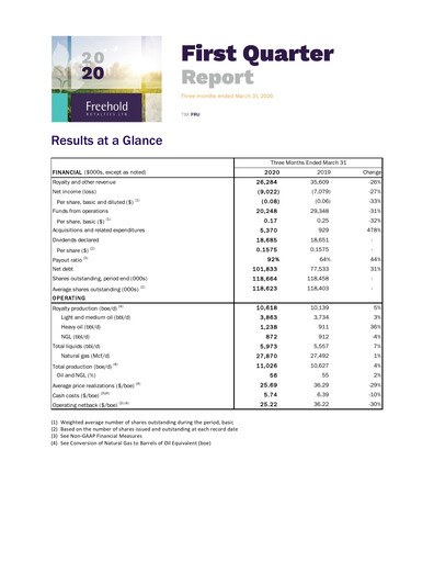 Miniature Freehold Royalties Rapport trimestriel 2020-q1